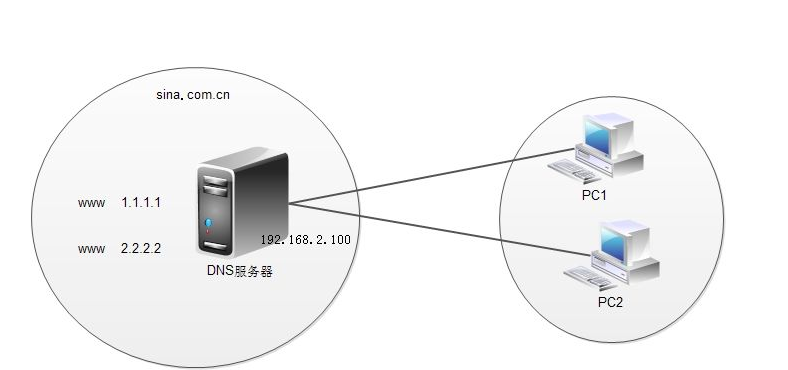 網(wǎng)站建設